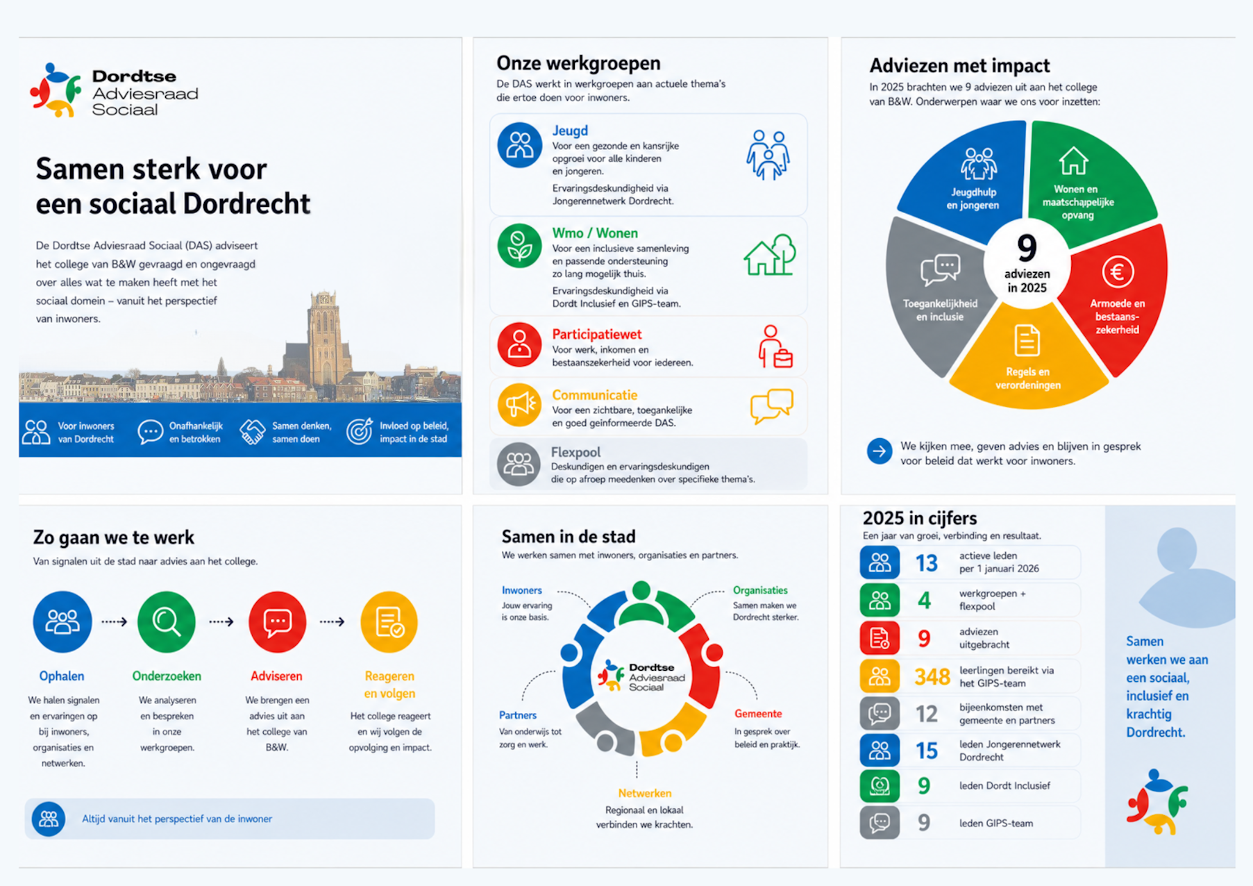 infographic DAS
